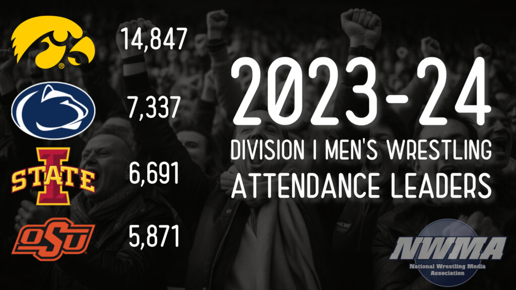 Top four teams in the nation in Division I men's wrestling home attendance. 